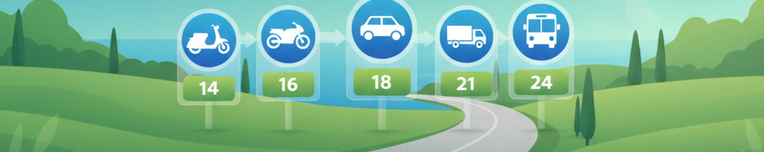 Catégories de permis de conduire italiens et âges minimums