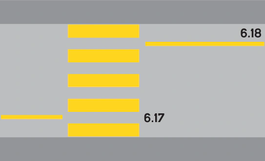 6.17-6.18 - Fussgängerstreifen (längs, breit, gelb; ggf. weiss auf Kopfsteinpflaster) Verkehrsschild