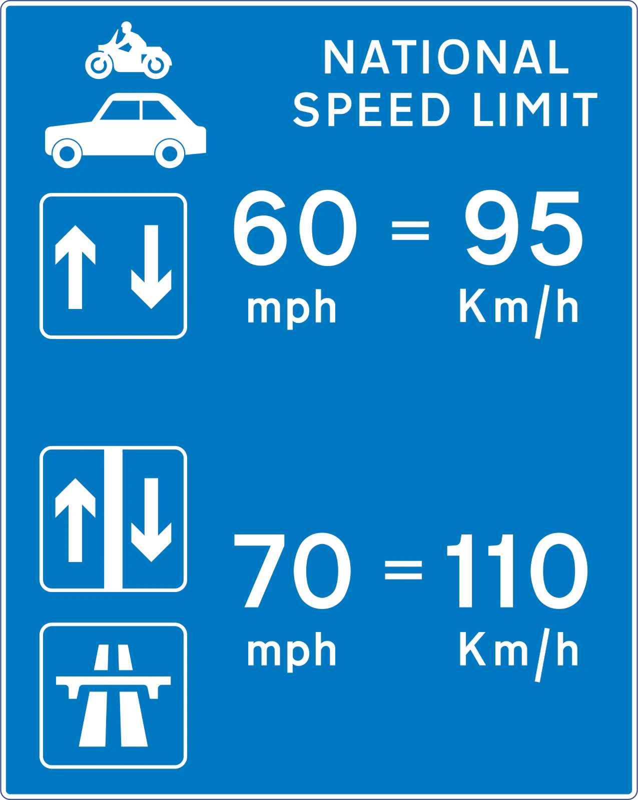 national-speed-limits - Krajowe ograniczenia prędkości znak drogowy