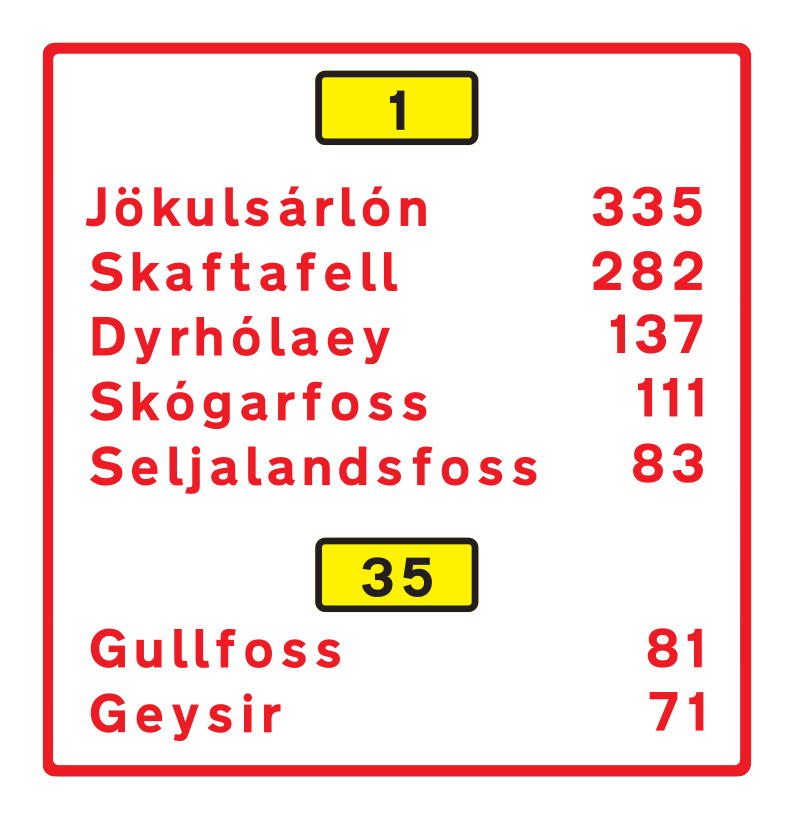 725.3 - Entfernungsbeschilderung Verkehrsschild